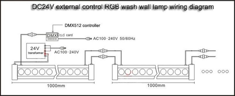 led wall washer lamp
